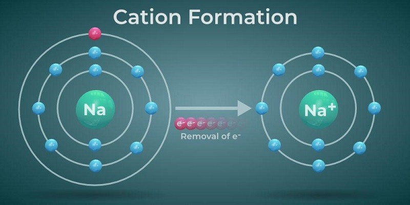 Why Are Cations Smaller Than Their Parent Atoms